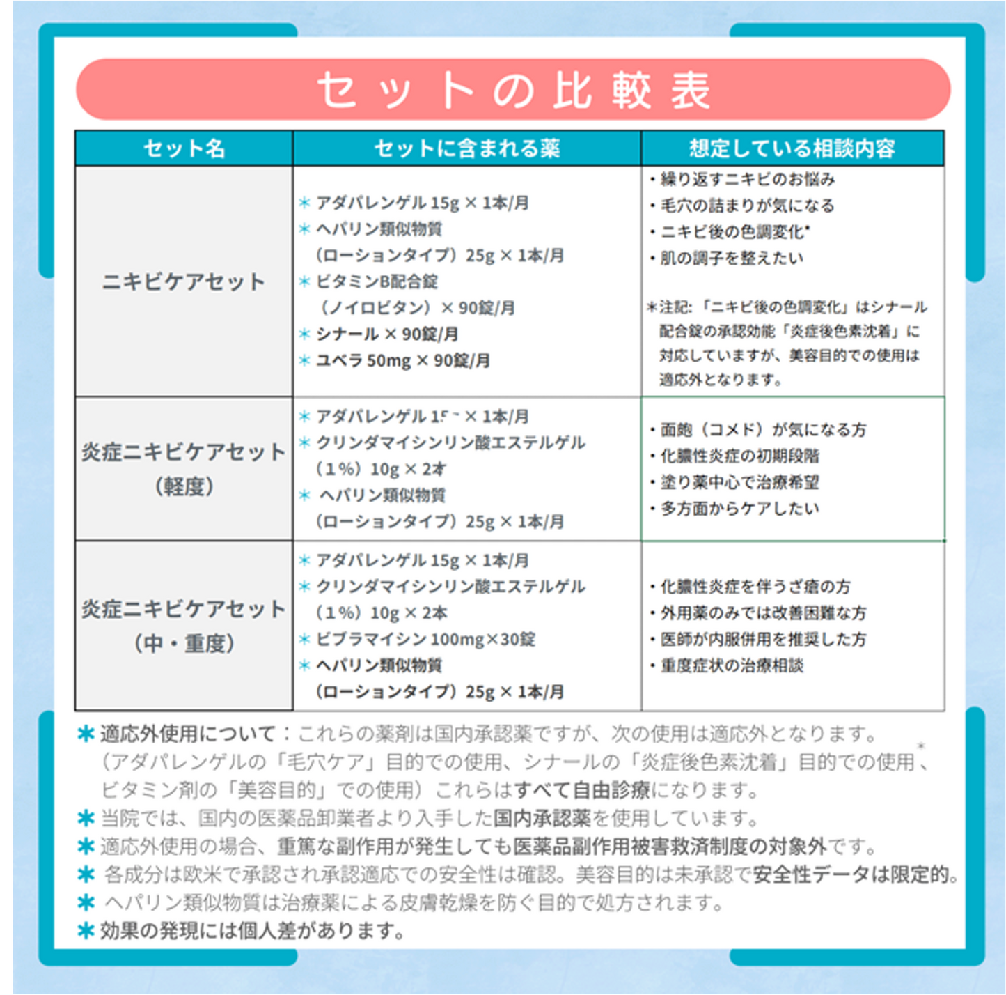 炎症ニキビケアセット(中・重度)