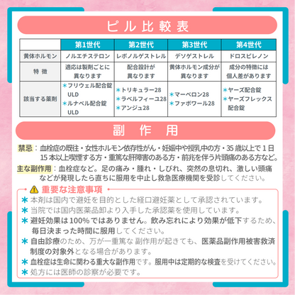 マーベロン28