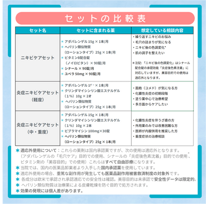 炎症ニキビケアセット（中・重度）