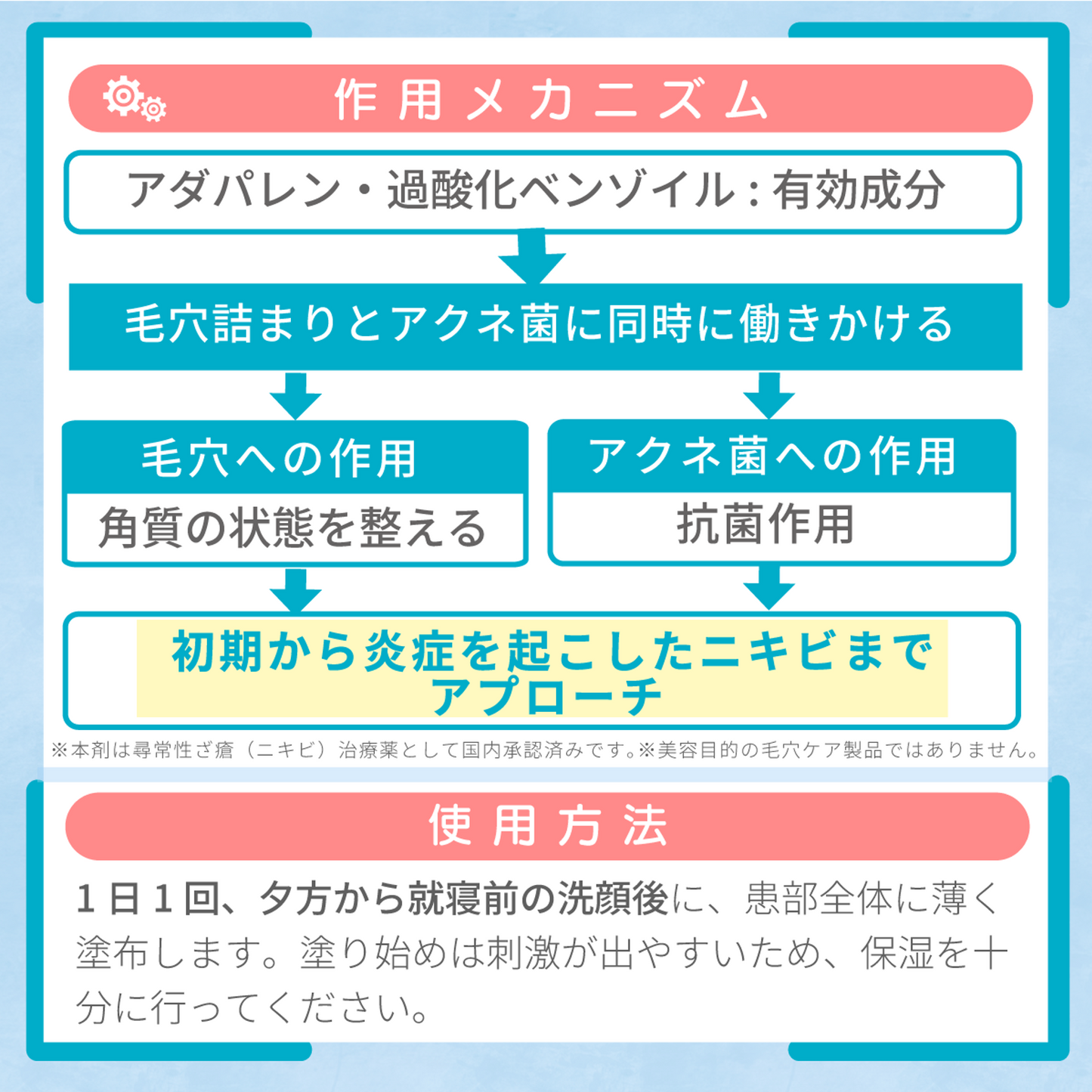 エピデュオゲル