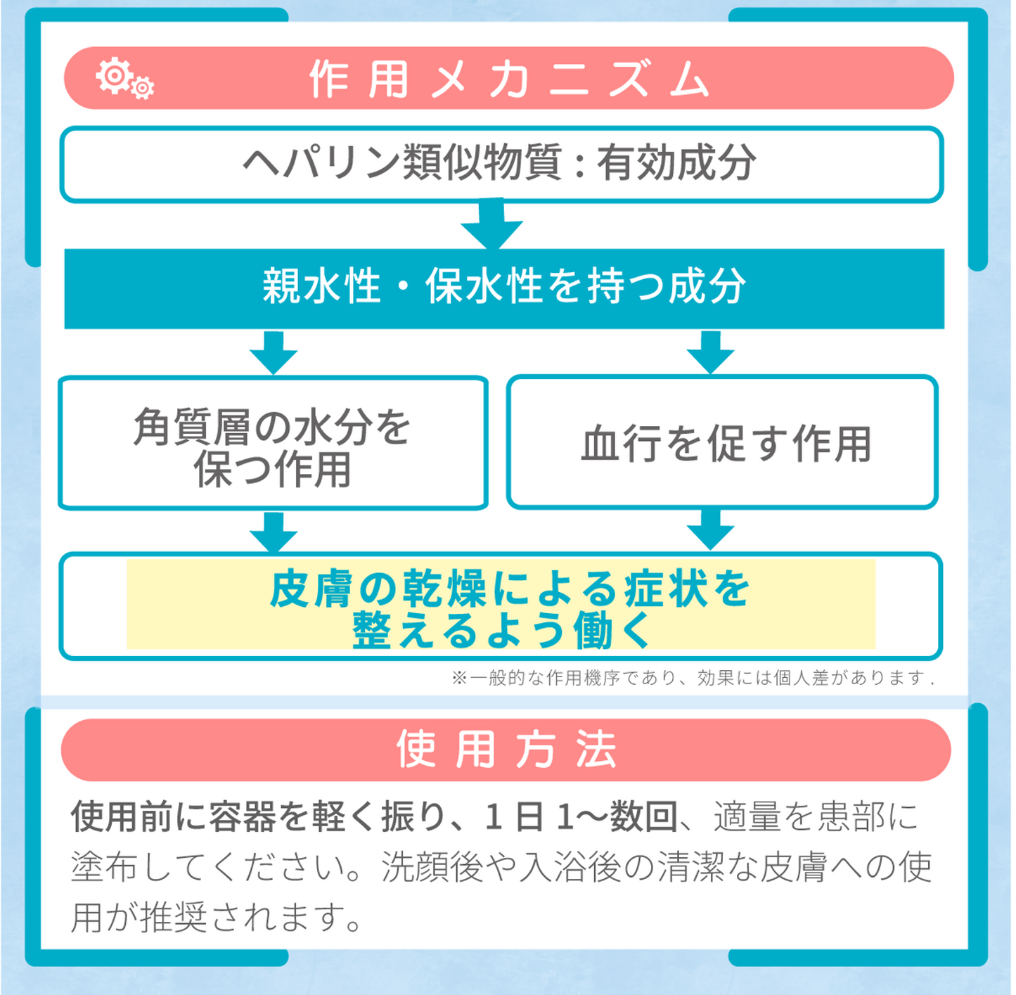 ヘパリン類似物質 （スプレータイプ）