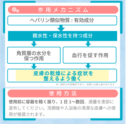 ヘパリン類似物質 （スプレータイプ）