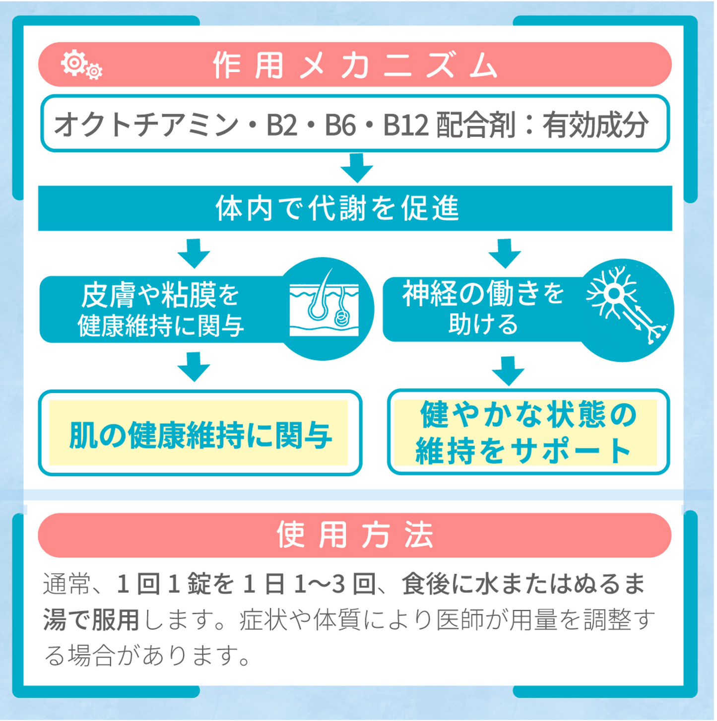 ノイロビタン