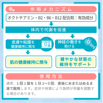 ノイロビタン