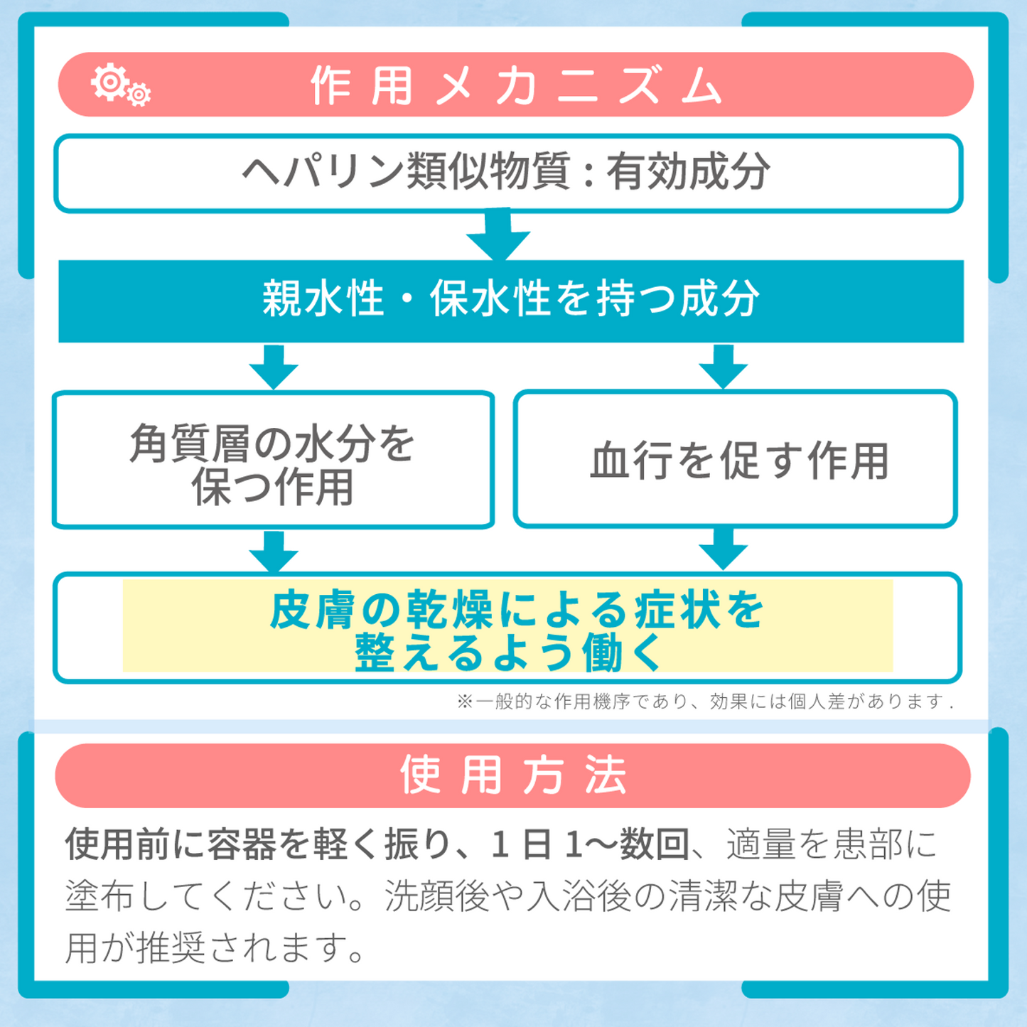 ヘパリン類似物質 （ローションタイプ）