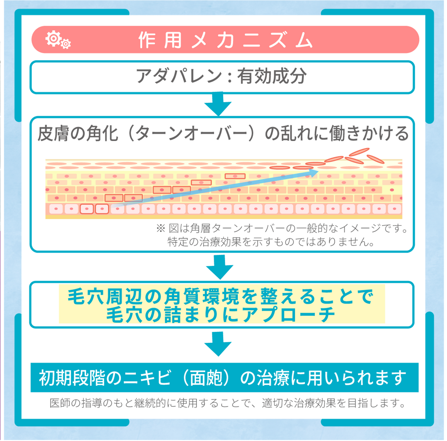 アダパレンゲル