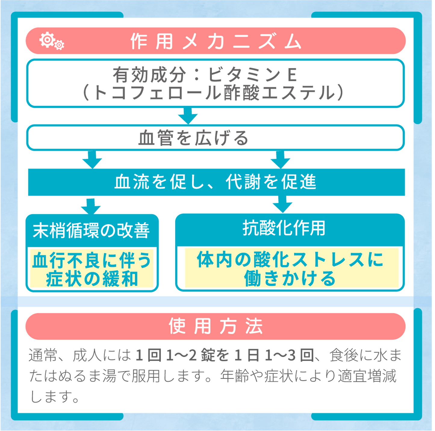 ユベラ
