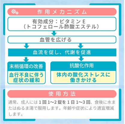 ユベラ