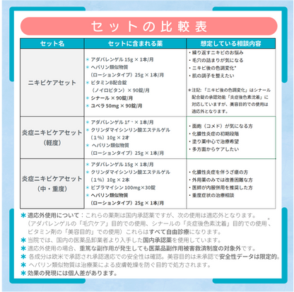 炎症ニキビケアセット(軽度)