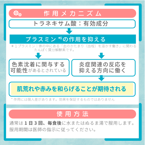 トランサミン（トラネキサム酸）