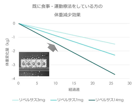 一人ひとりにあった「医学的な」ダイエット
