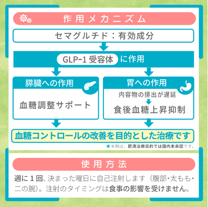 オゼンピック