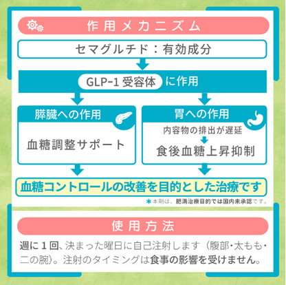 オゼンピック