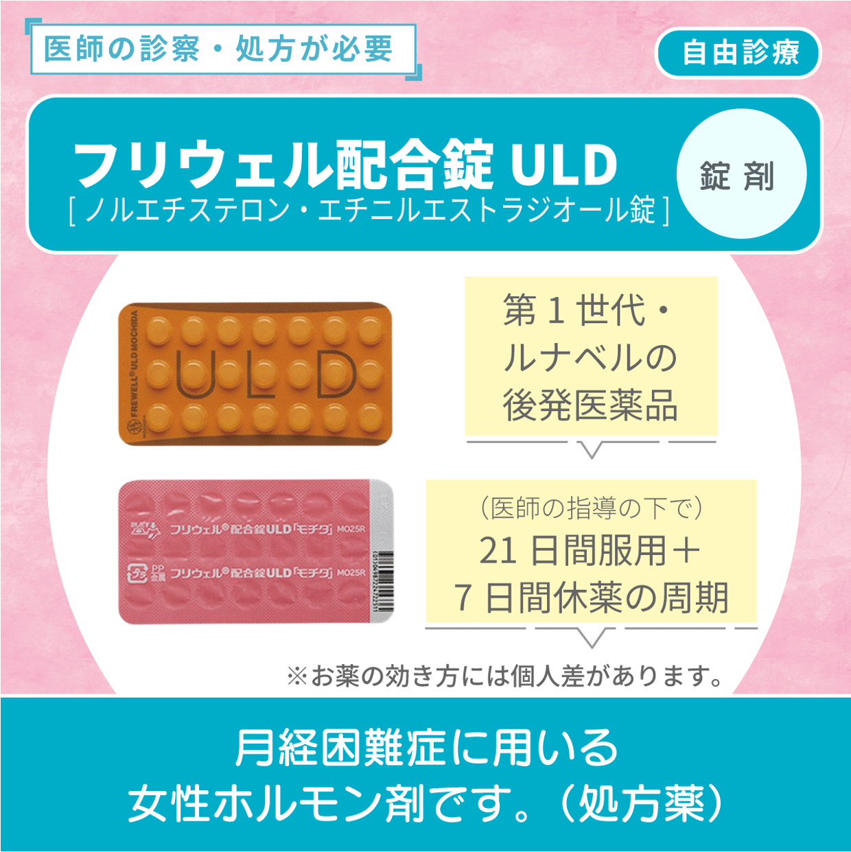 フリウェル配合錠ULD