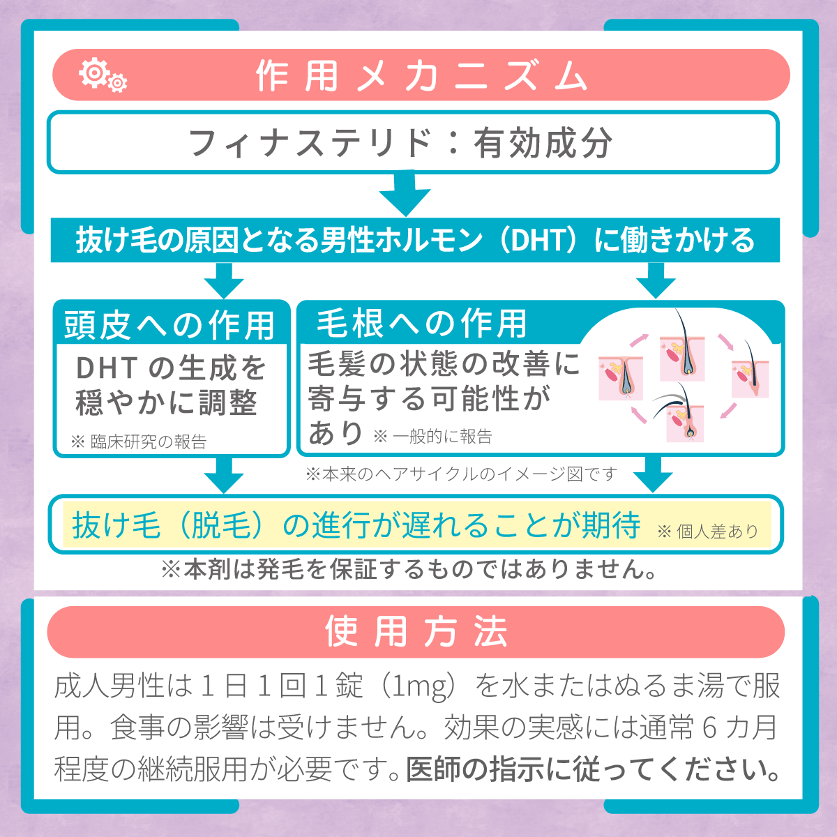 フィナステリド