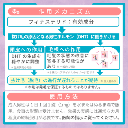 フィナステリド