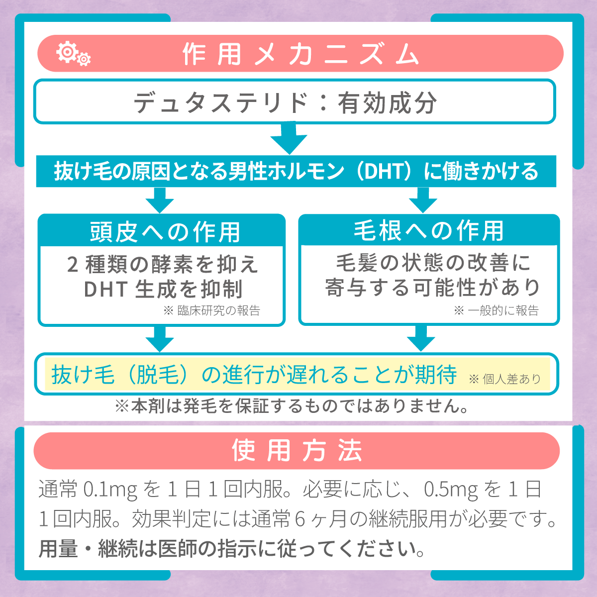 デュタステリド