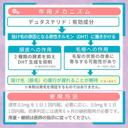 デュタステリド