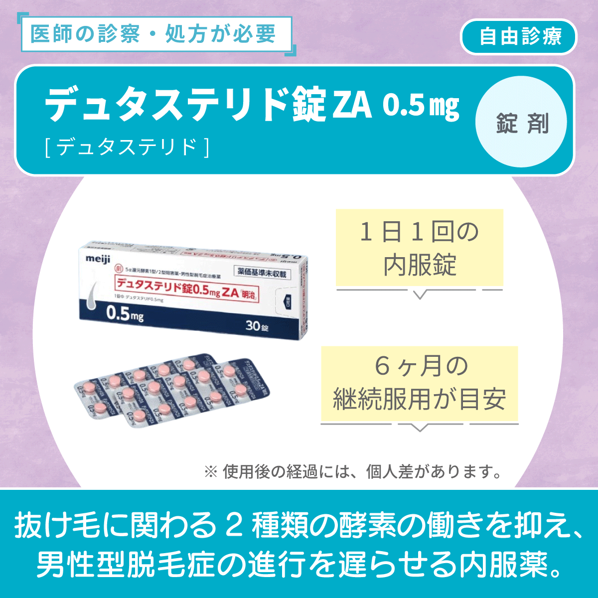 デュタステリド