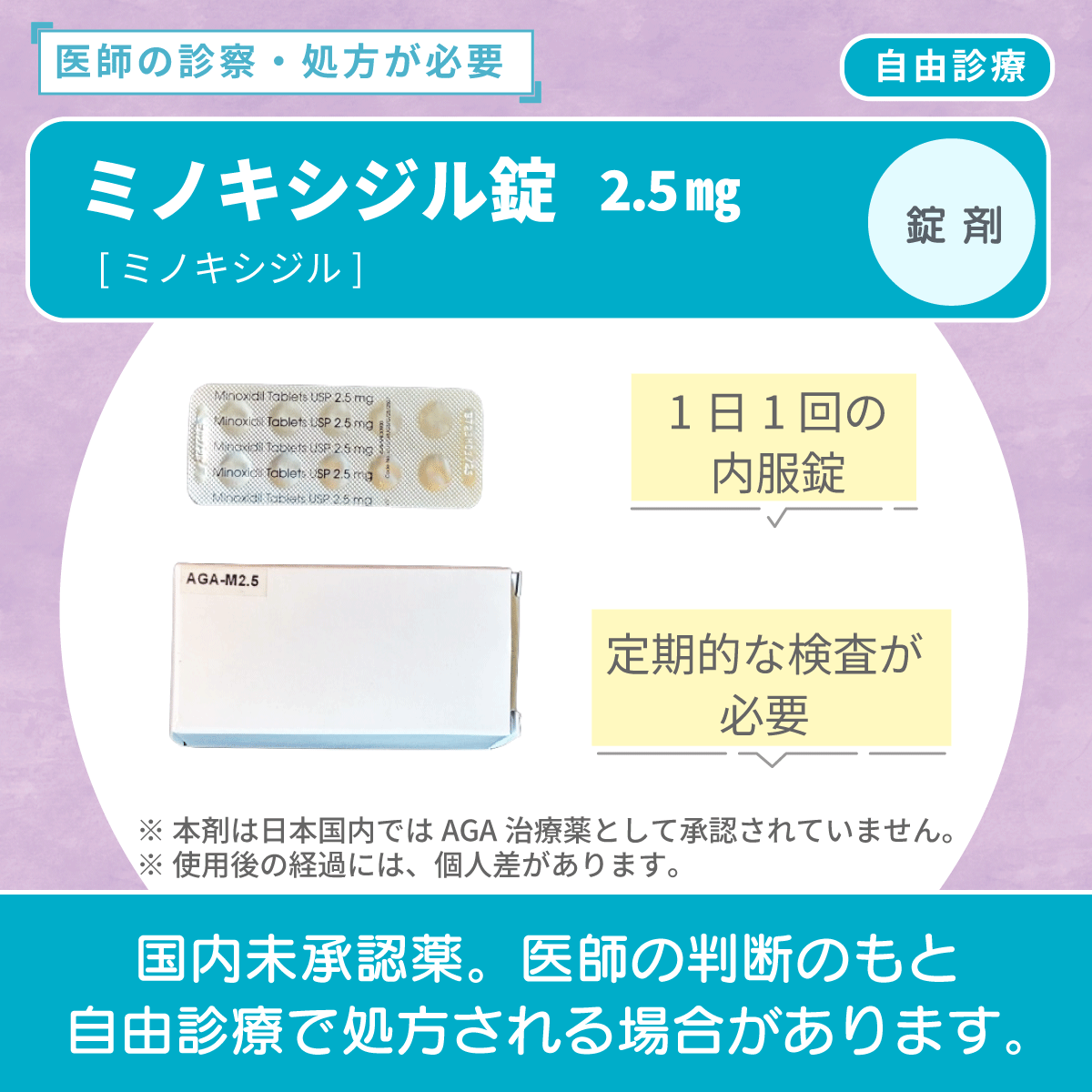 ミノキシジル