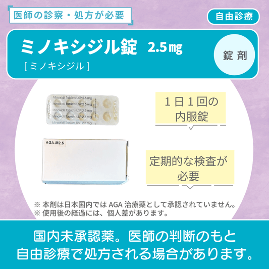 ミノキシジル