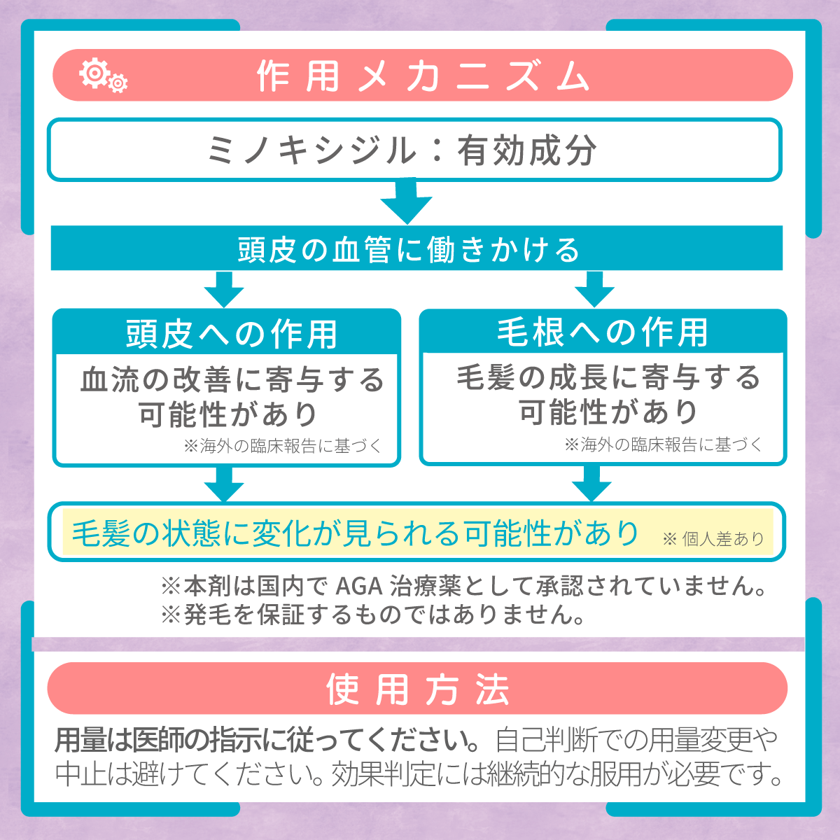 ミノキシジル