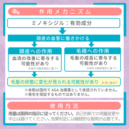 ミノキシジル