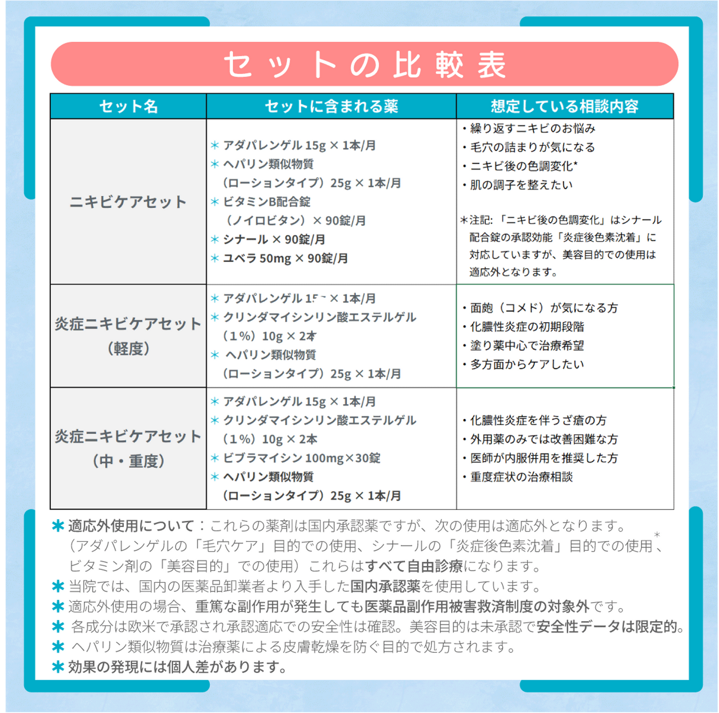 ニキビケアセット