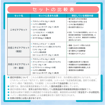 ニキビケアセット