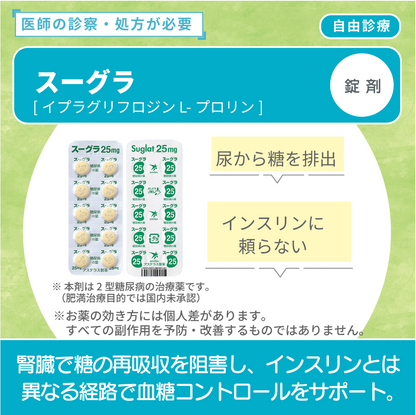 スーグラ