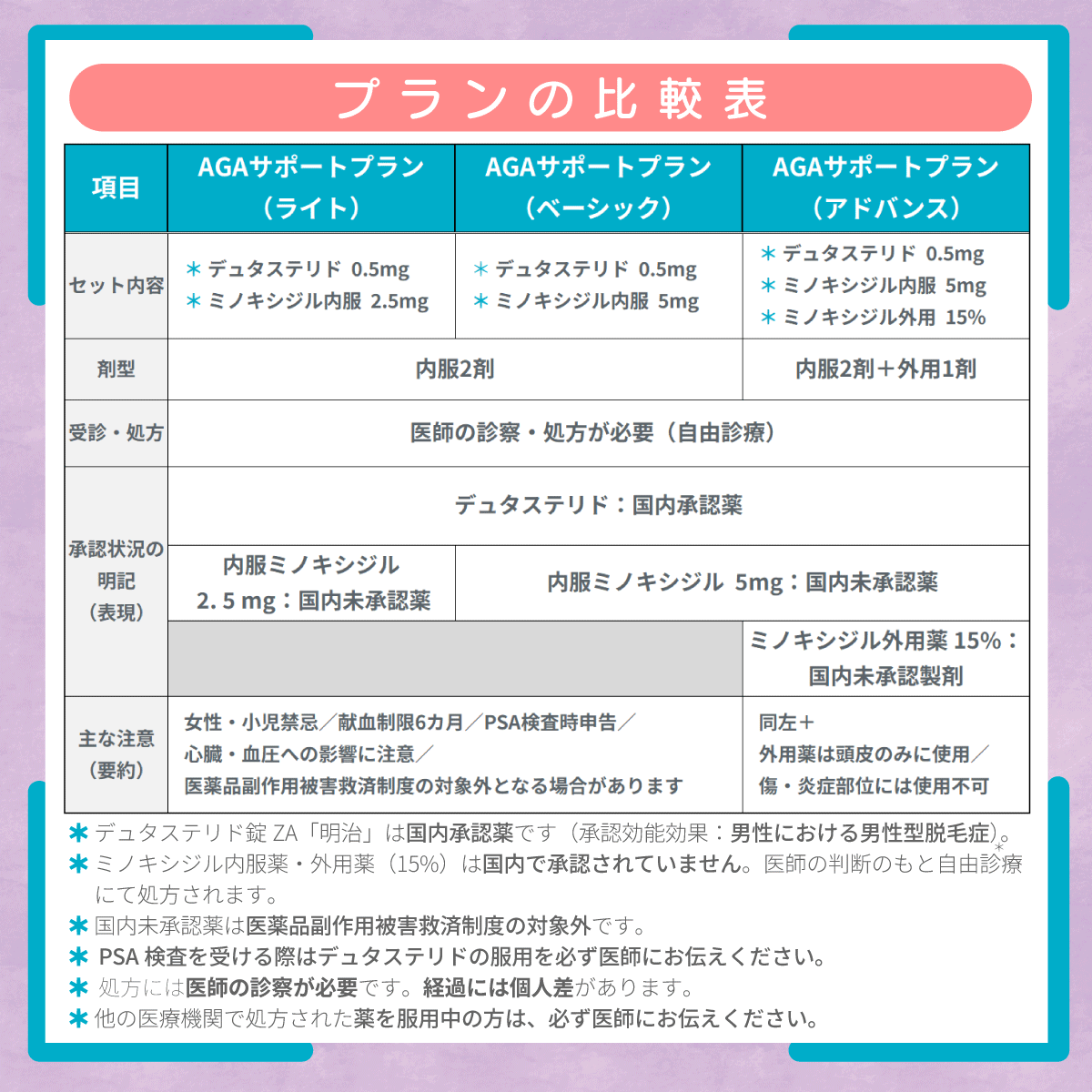 AGAサポートプラン（ライト）
