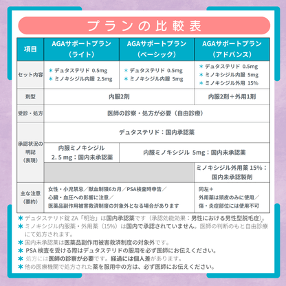 AGAサポートプラン（ライト）