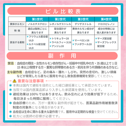 トリキュラー28
