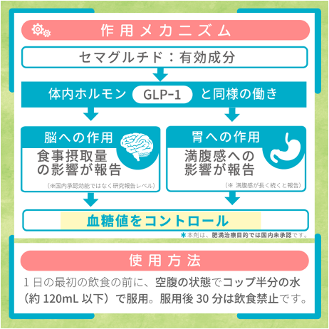 リベルサス
