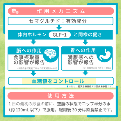 リベルサス