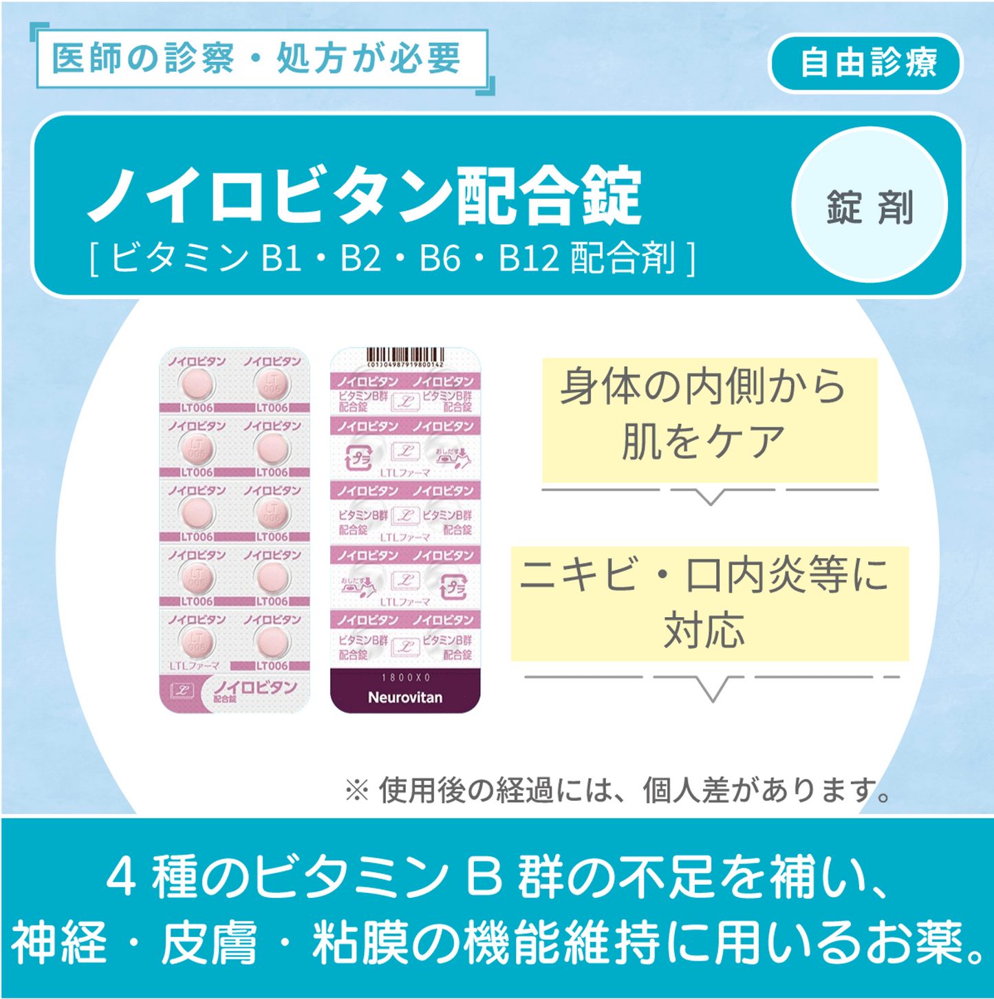 ノイロビタン