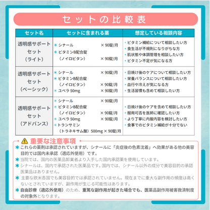 透明感サポートセット（ライト）