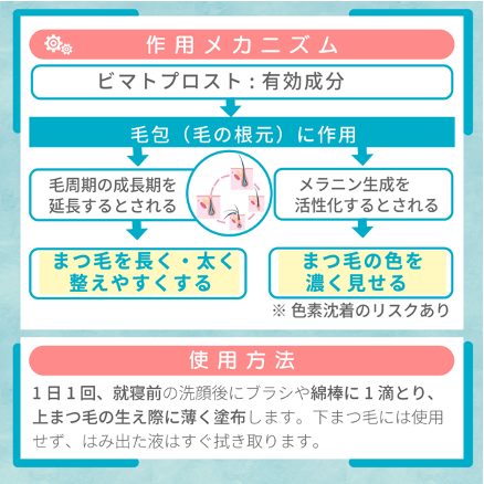 ビマトブロスト（まつ毛育毛）